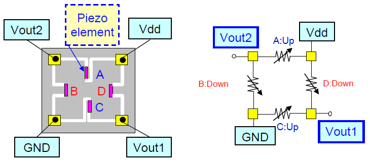 Alps Alpine HSFPAR Force Sensors
